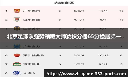 北京足球队强势领跑大师赛积分榜65分稳居第一